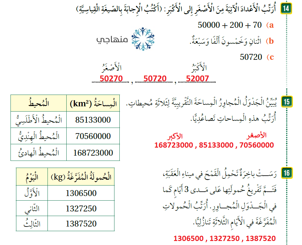 مقارنة الأعداد وترتيبها